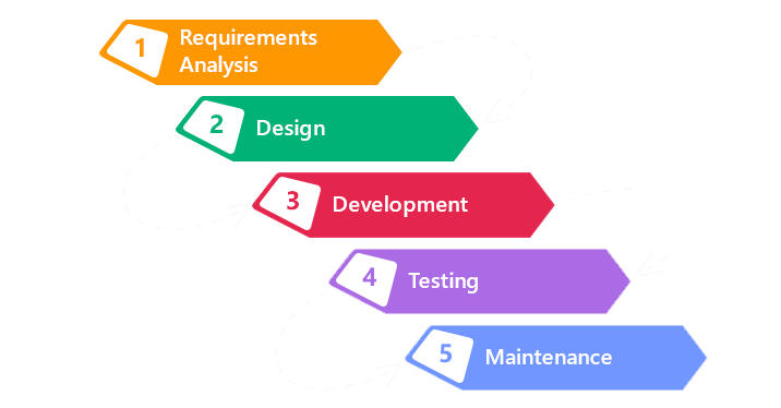 managed staffing