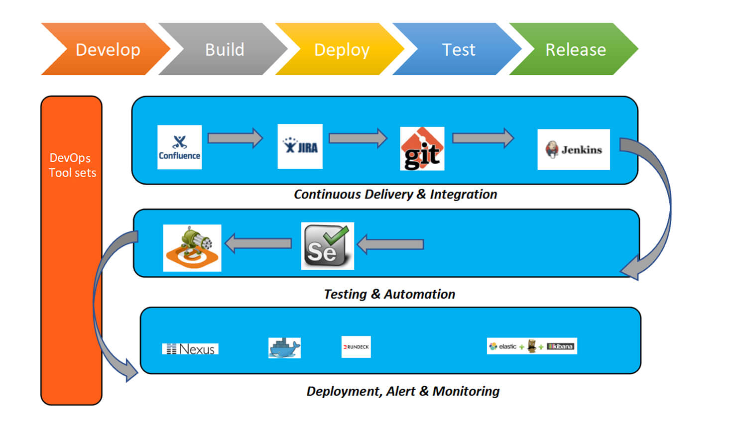 devops consulting